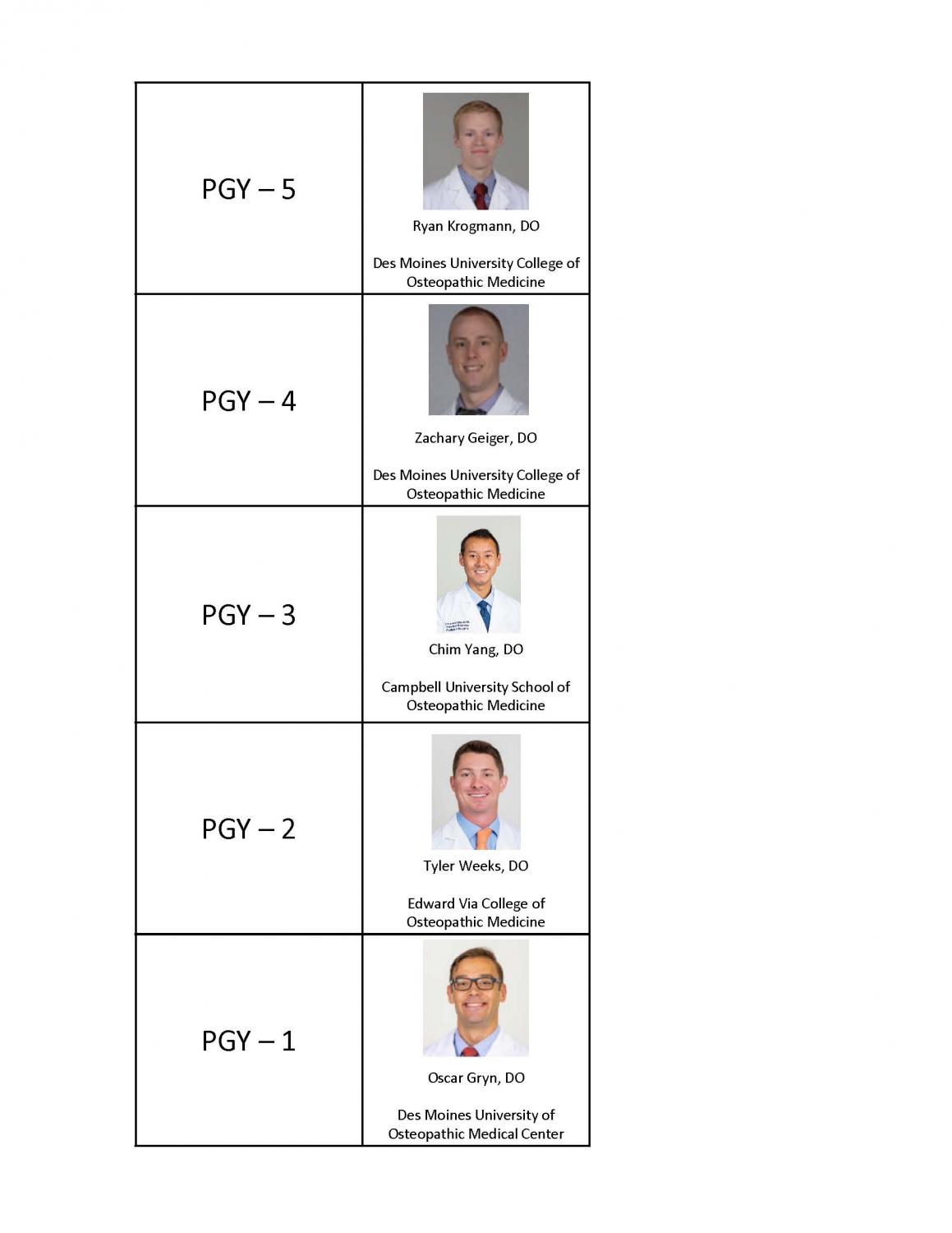 Otolaryngology - Head & Neck Surgery Residents | Western Reserve Hospital